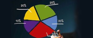 The Strategic Approach to Large Cap