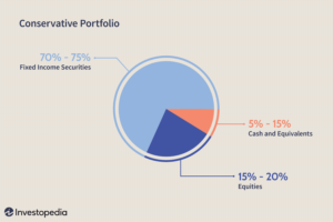 Smart Way to Grow Your Portfolio