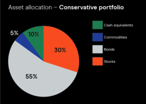 Smart Way to Grow Your Portfolio