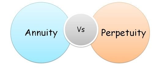 Difference between Annuity and Perpetuity | Annuity Vs Perpetuity