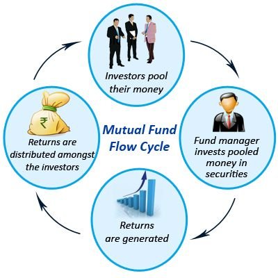 Mutual Funds To Invest In