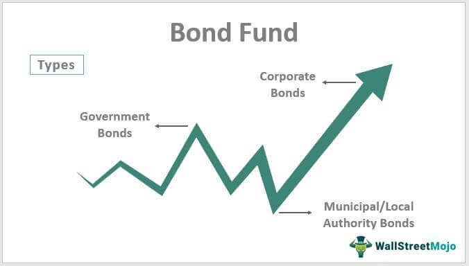 Maximizing Returns and Minimizing Risk with Corporate Bond Funds