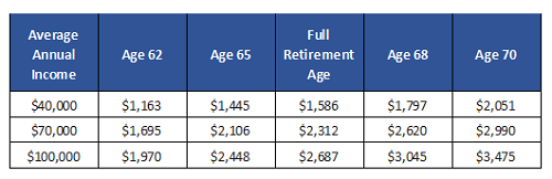 Unlocking Secrets: The Best Times to Claim Your Social Security Benefits!”