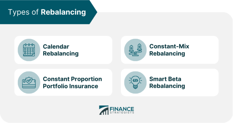 Rebalancing Portfolios The Role Of Annuities