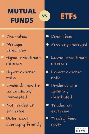 Mutual Funds Vs Etf