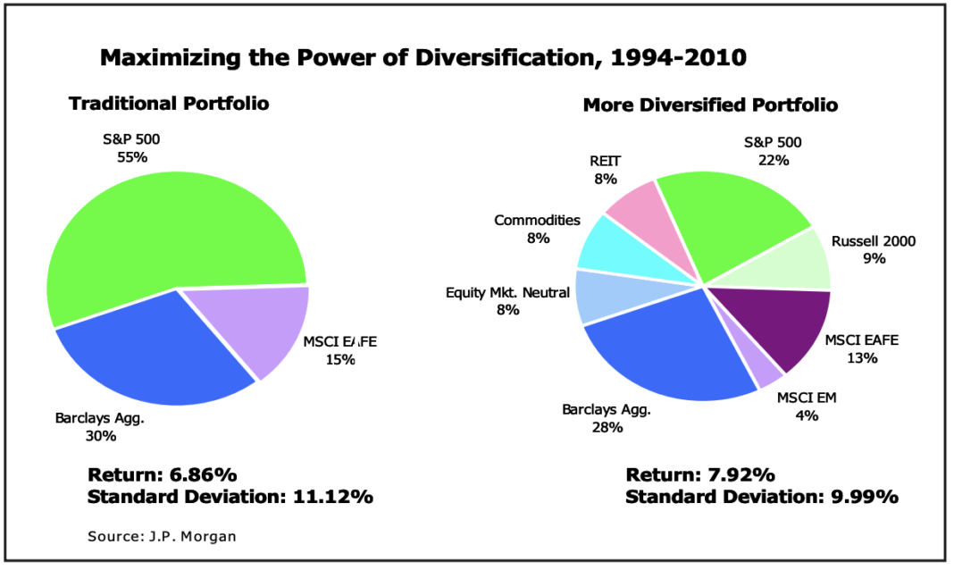 Annuity Withdrawal