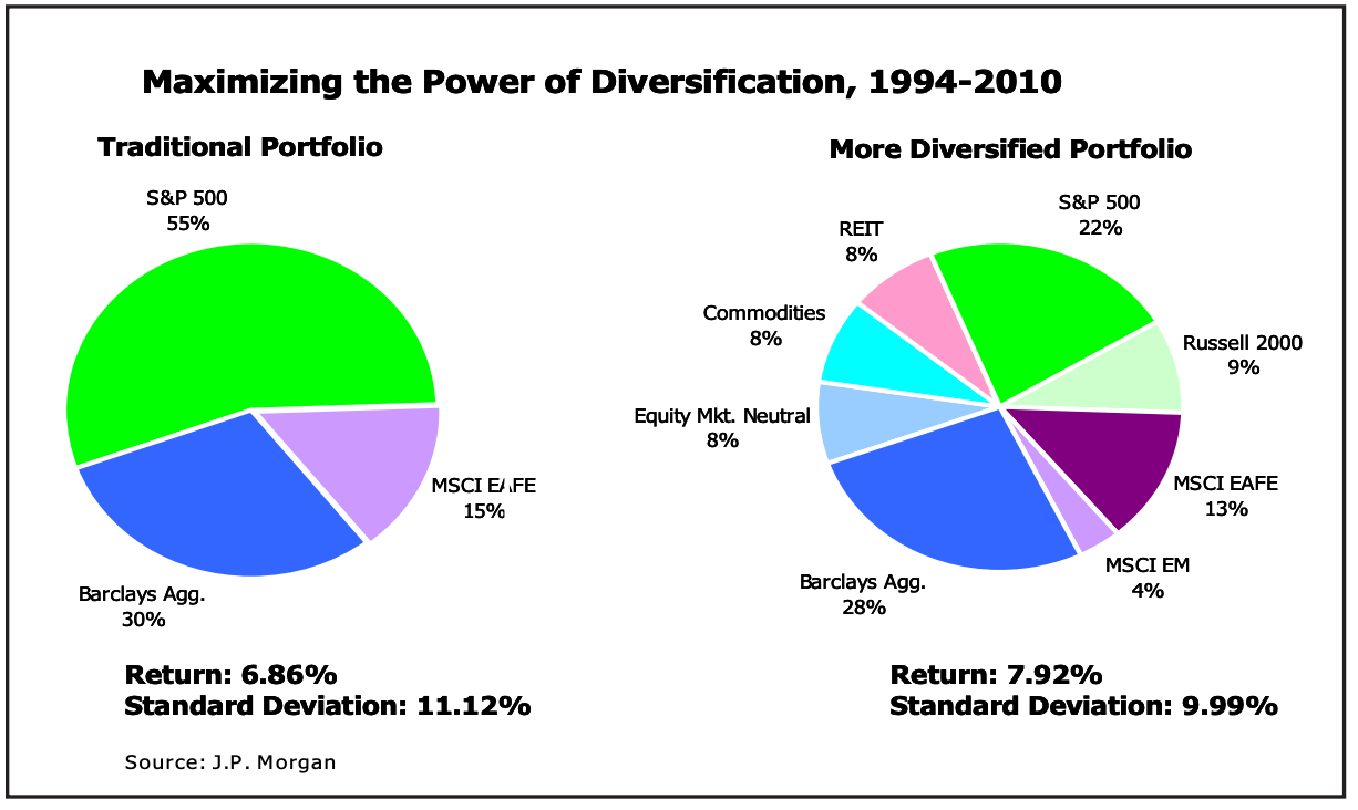 Annuity Withdrawal