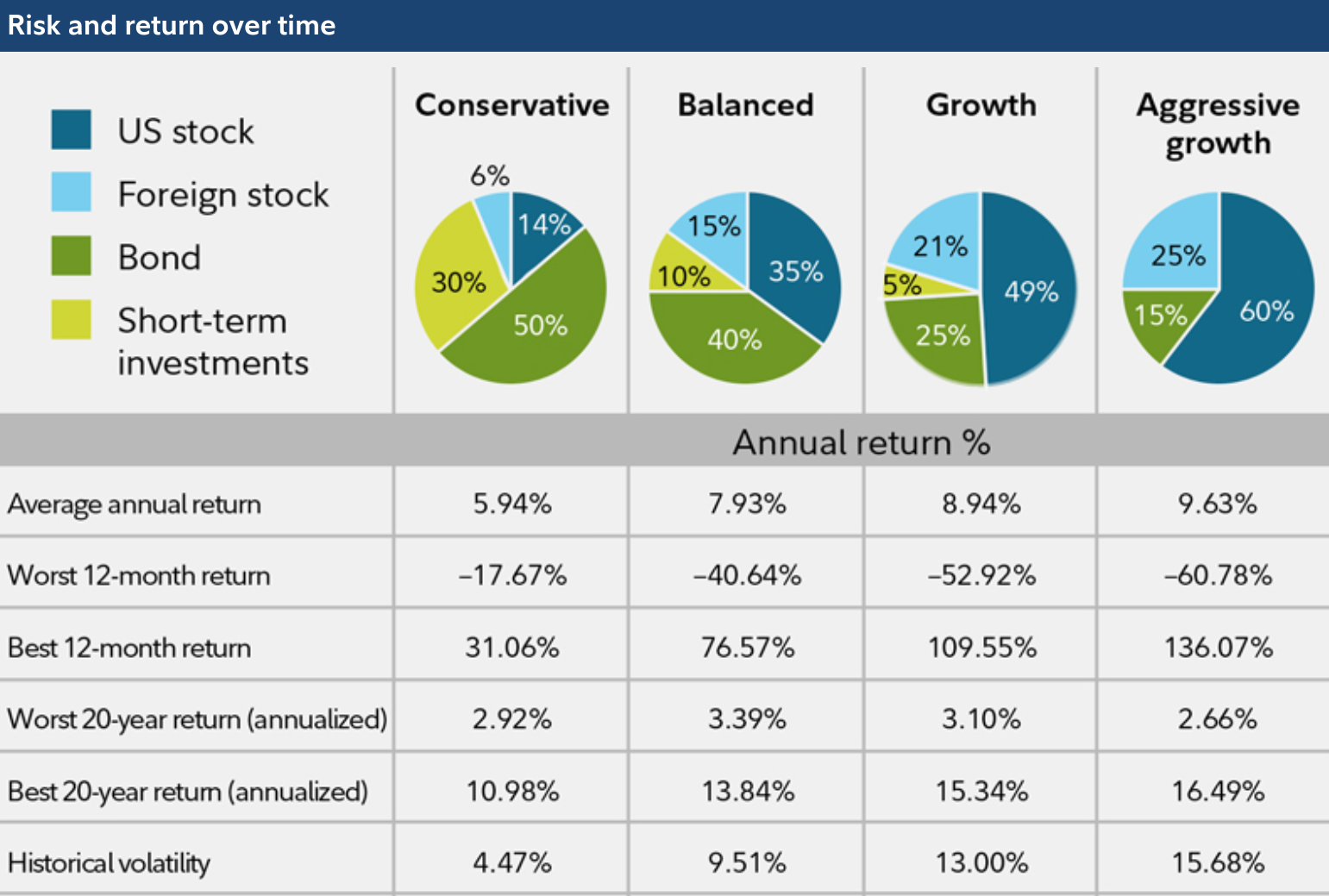 Annuity Portfolio