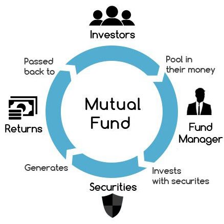 Mutual Funds to Invest in 2023 Top Picks for Growth, Value, Income and Sector Funds