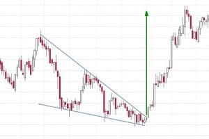 Technical Analysis