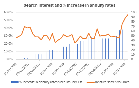 Annuities And Tax Deferred Growth Pension