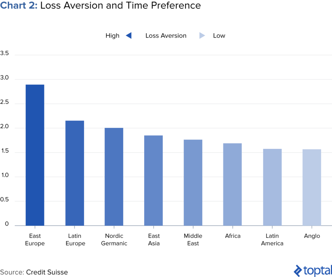 Annuity Portfolios