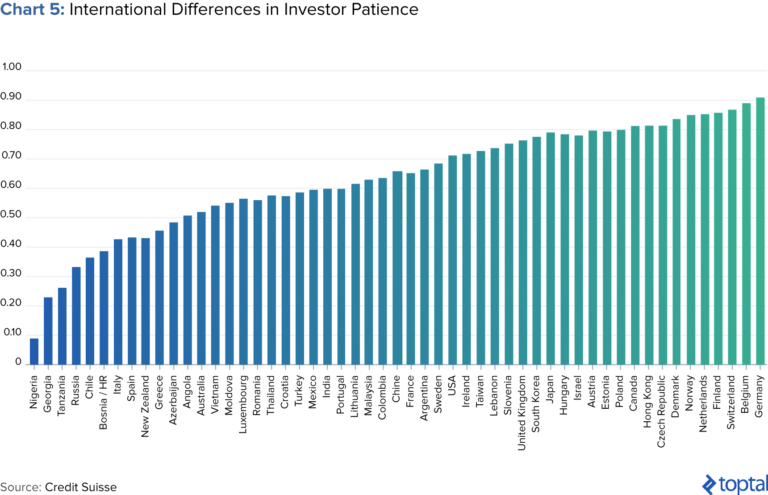 How Behavioral Biases Can Secretly Shape Your Investment Choices